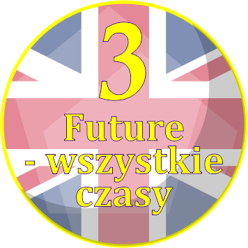 Spontaneous actions (will) vs plans (Present Continuous) - Spontaniczne działania vs plany. - Future - wszystkie czasy