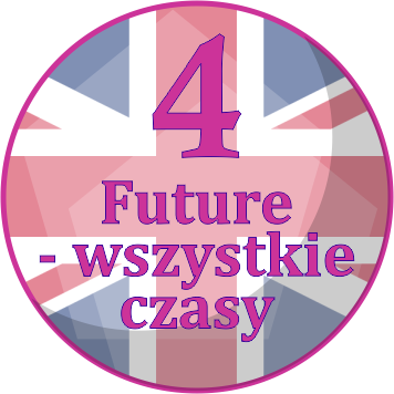 Future Simple or Present Continuous - Future Simple lub Present Continuous - Future - wszystkie czasy